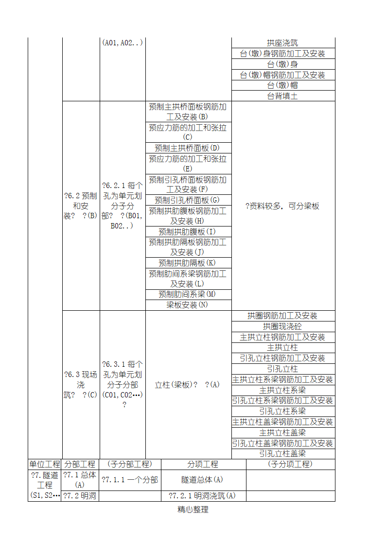 公路-工程之单位-工程、分部-工程、分项-工程划分第4页