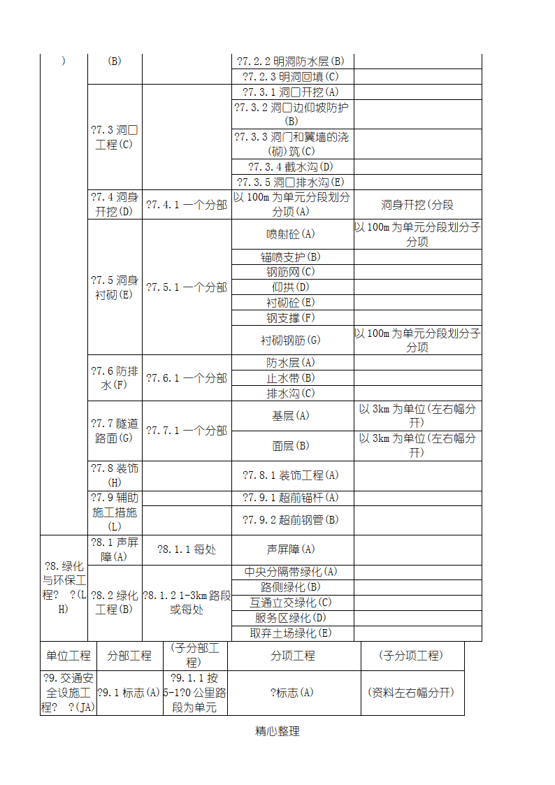 公路-工程之单位-工程、分部-工程、分项-工程划分第5页