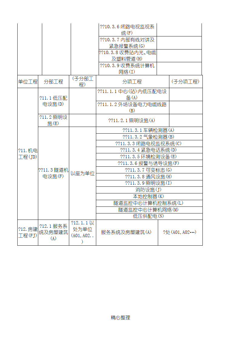 公路-工程之单位-工程、分部-工程、分项-工程划分第7页