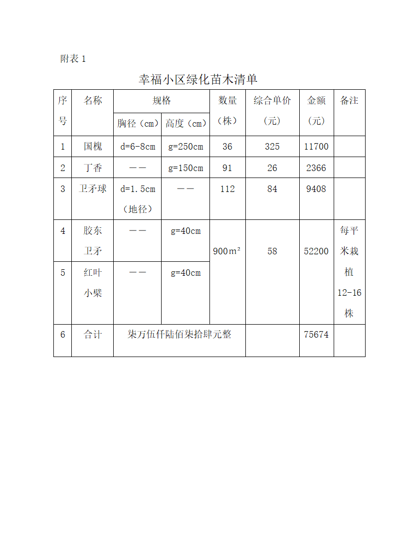 绿化合同书第4页