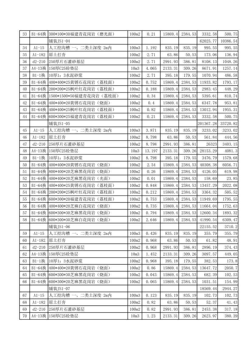 园林景观预算第2页