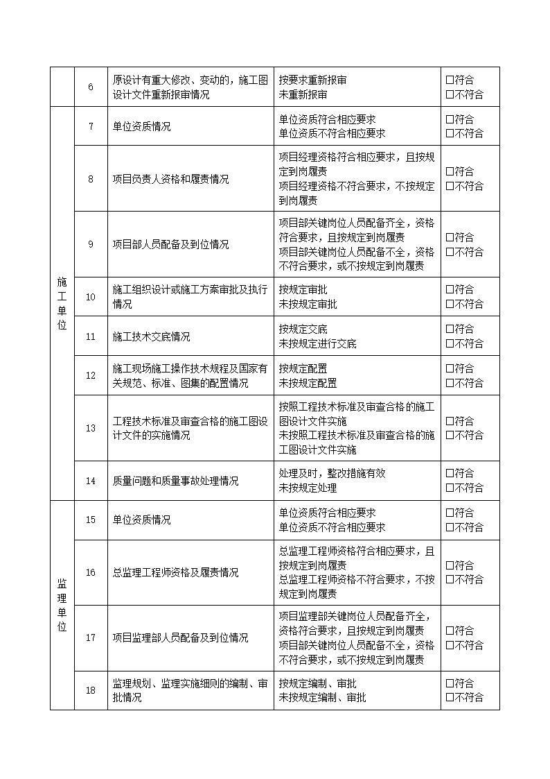 国检检查表第5页