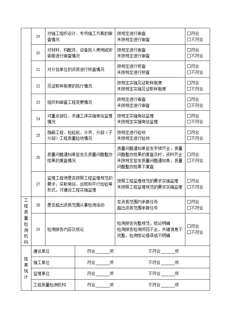 国检检查表第6页