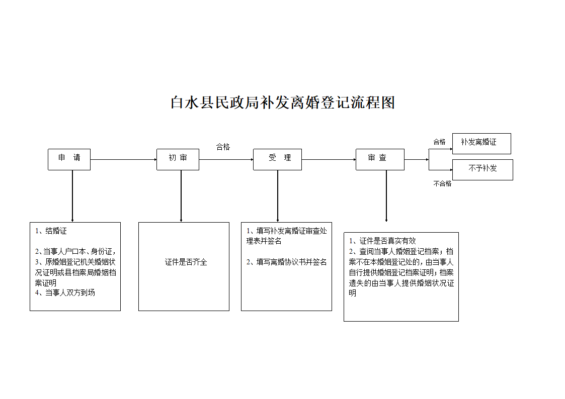 婚姻登记流程图第4页