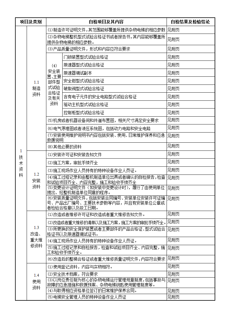 杂物电梯施工自检报告报告第4页