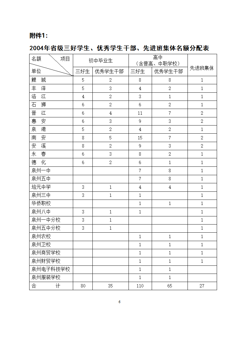 红头文件模板第6页