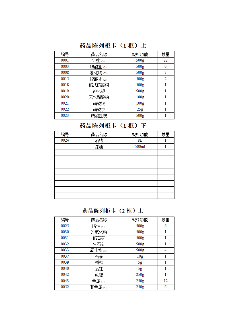 化学实验室标签第1页