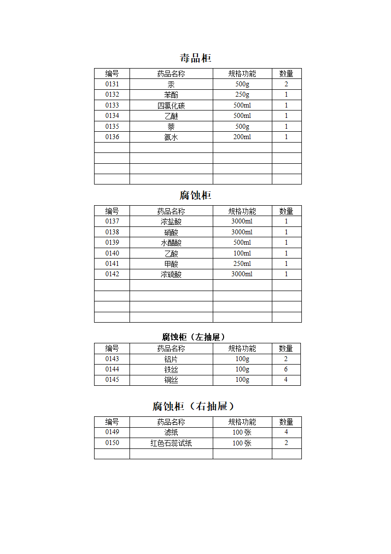 化学实验室标签第7页