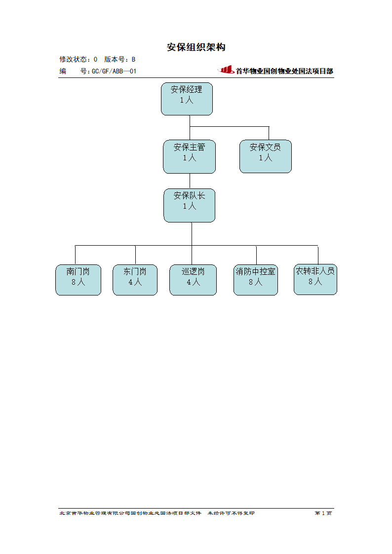 安保组织架构