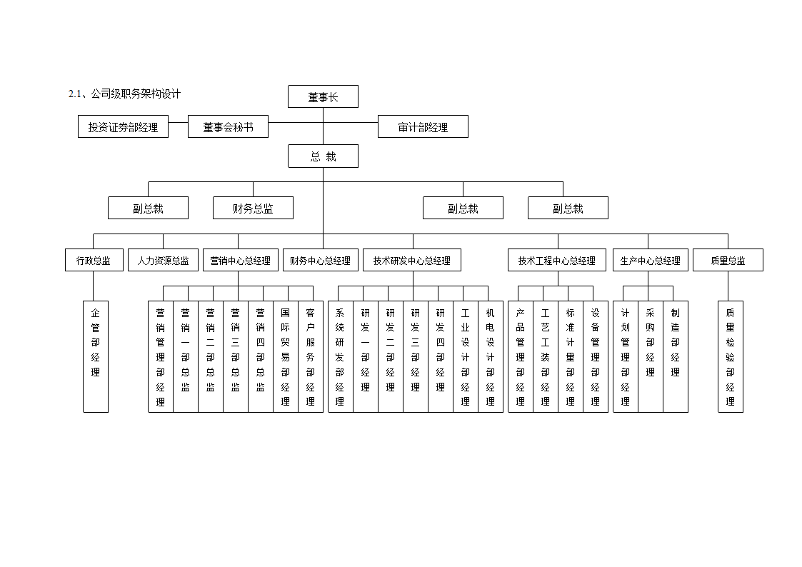 组织架构设计第2页