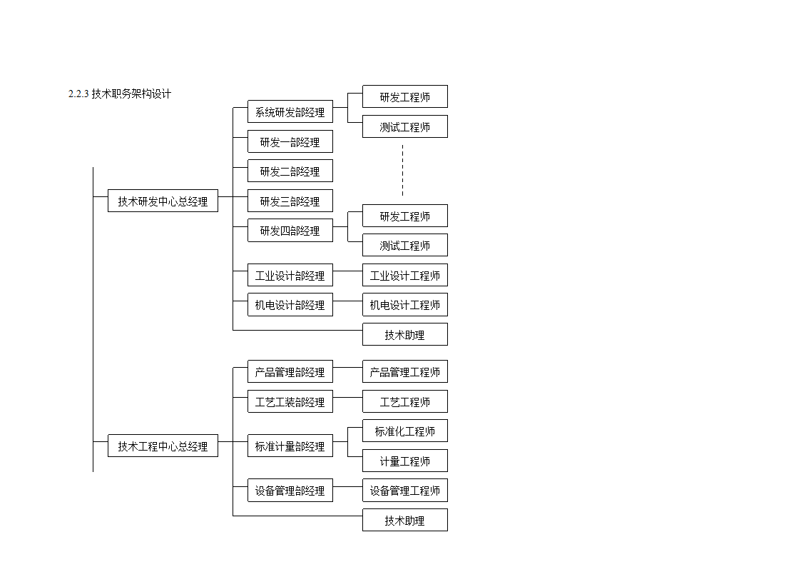 组织架构设计第3页