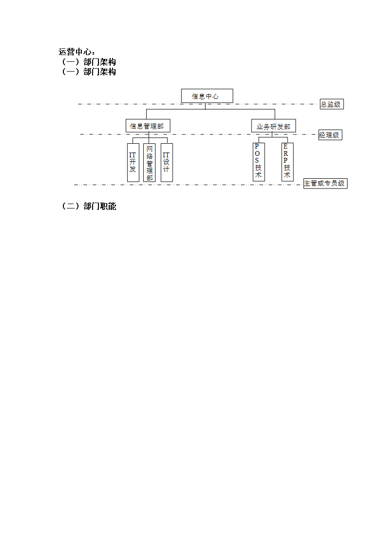 总公司组织架构图第2页