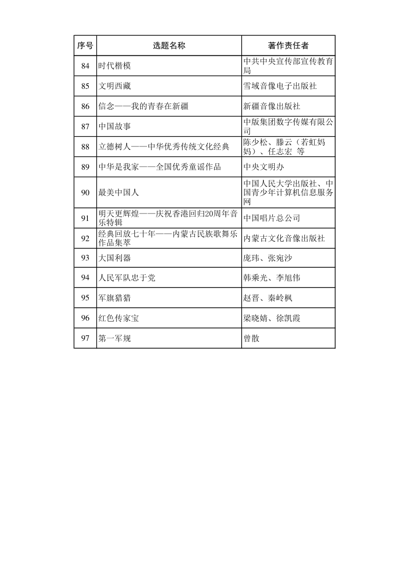 党政---主题出版书目9.6第5页