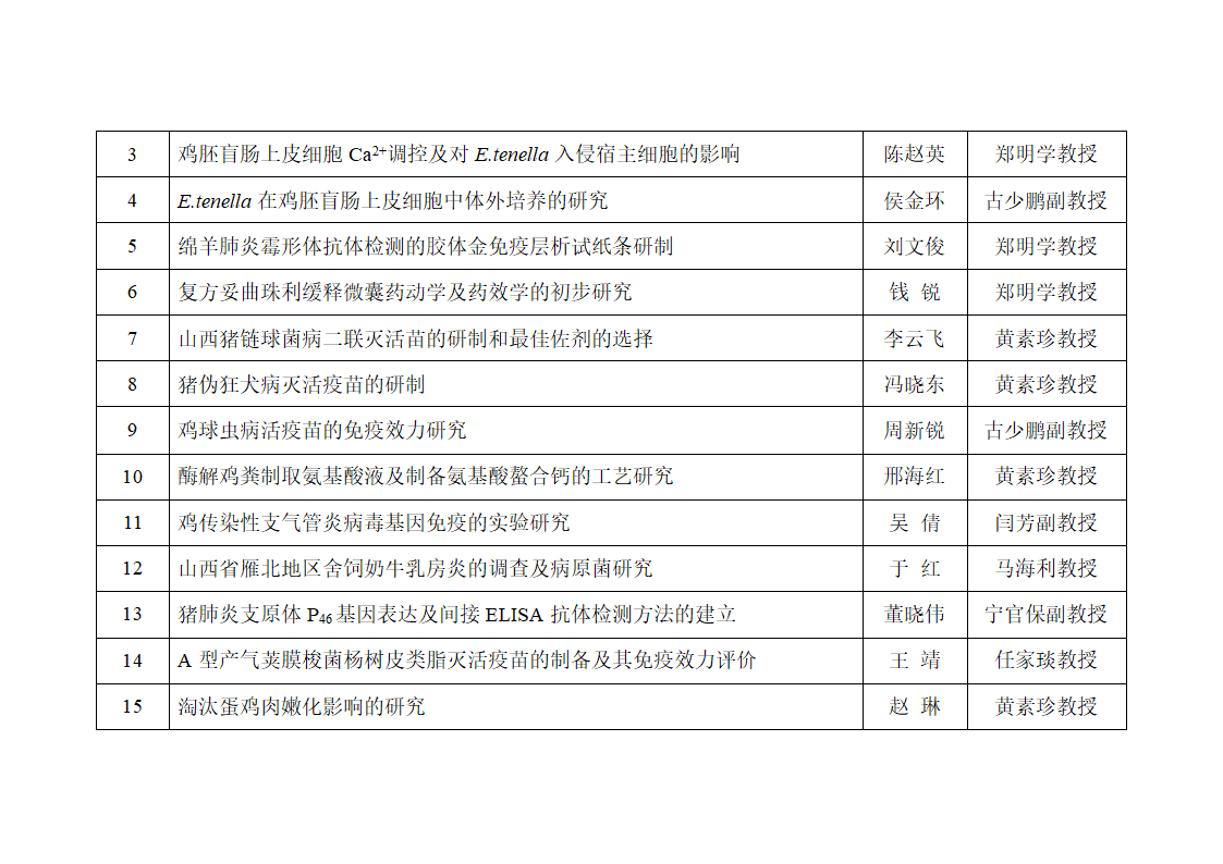 答辩海报.jsp第2页