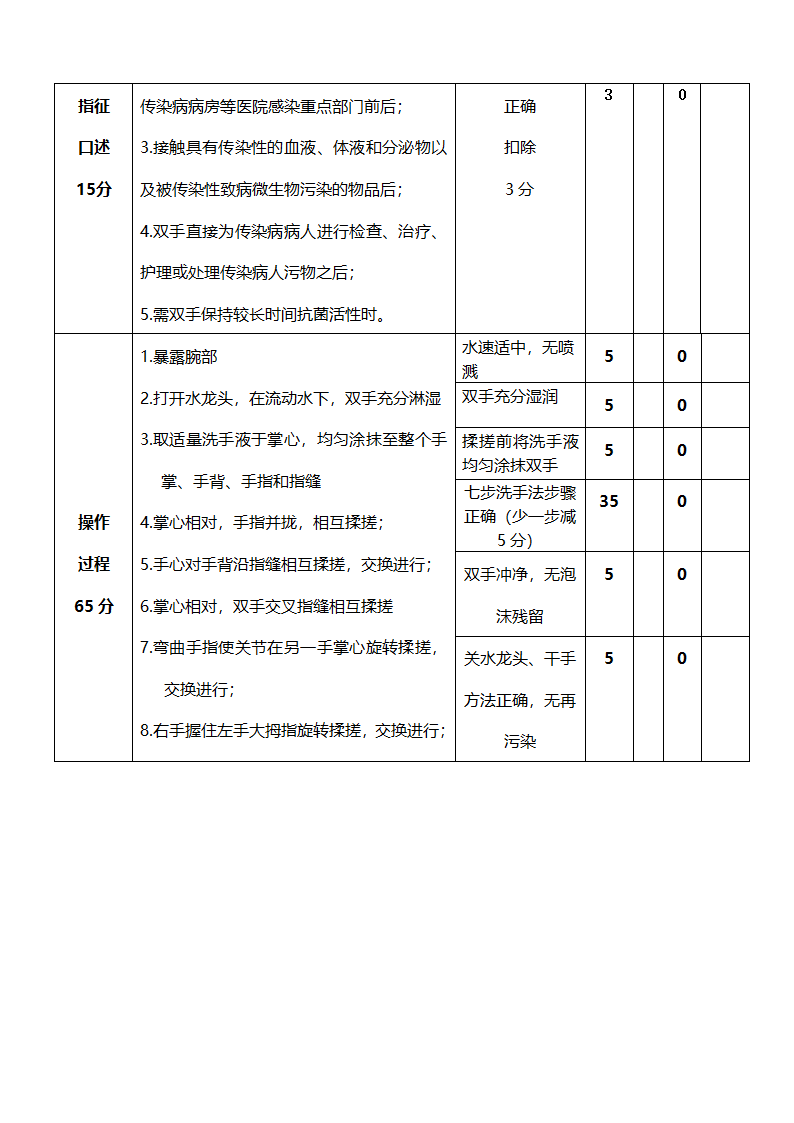 手卫生操作考核评分标准(手消毒)第2页