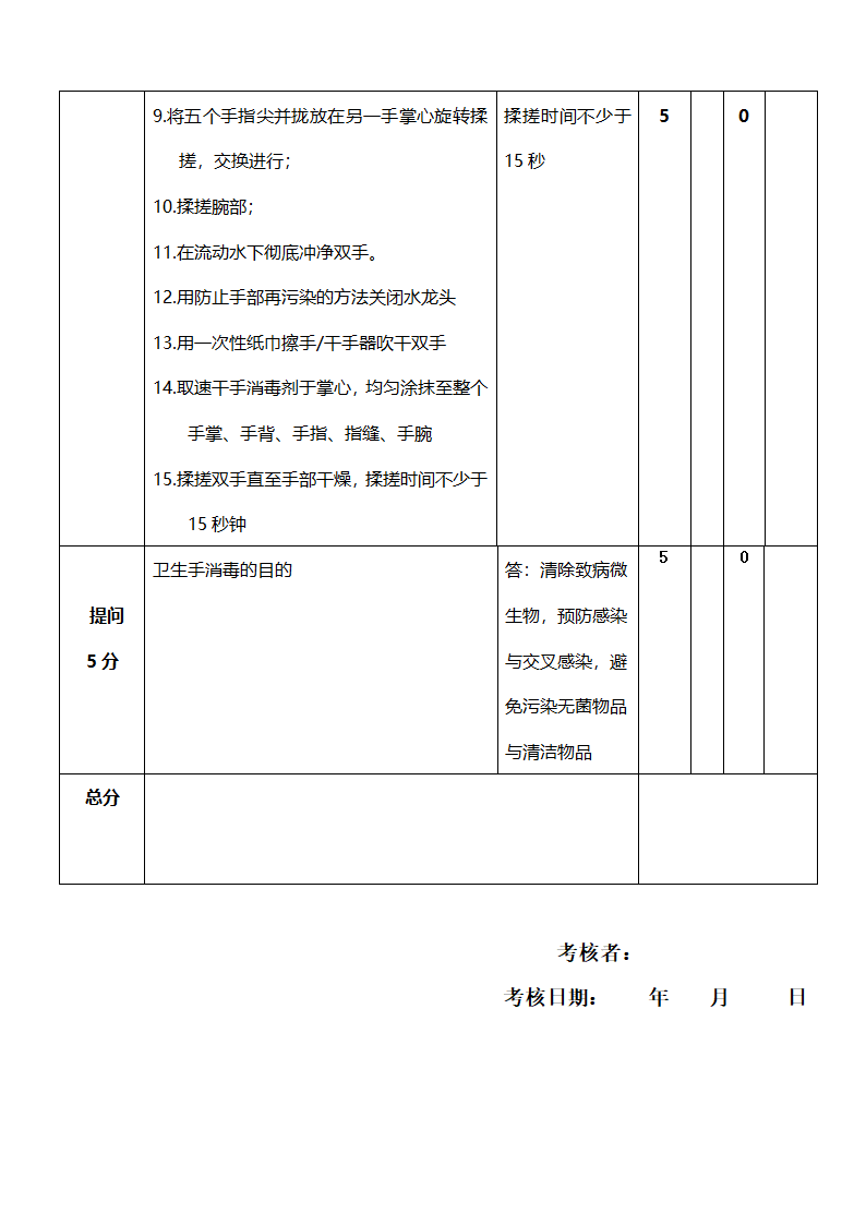 手卫生操作考核评分标准(手消毒)第3页