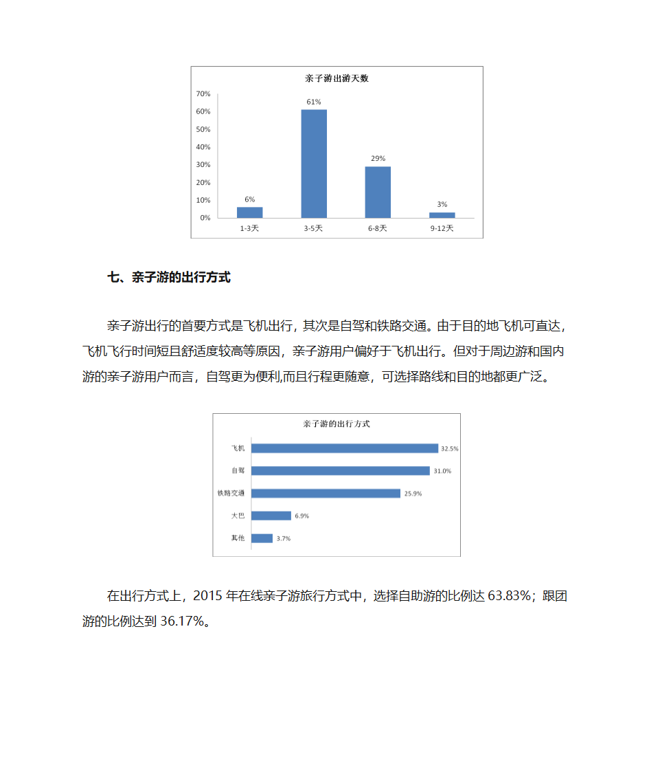 小手拉大手 亲子游市场迎来机遇第7页