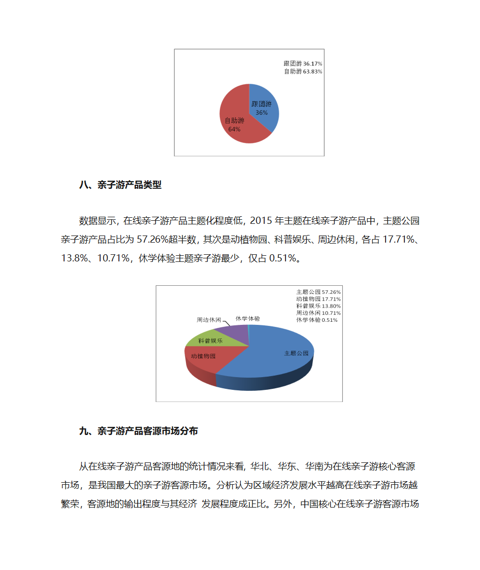 小手拉大手 亲子游市场迎来机遇第8页