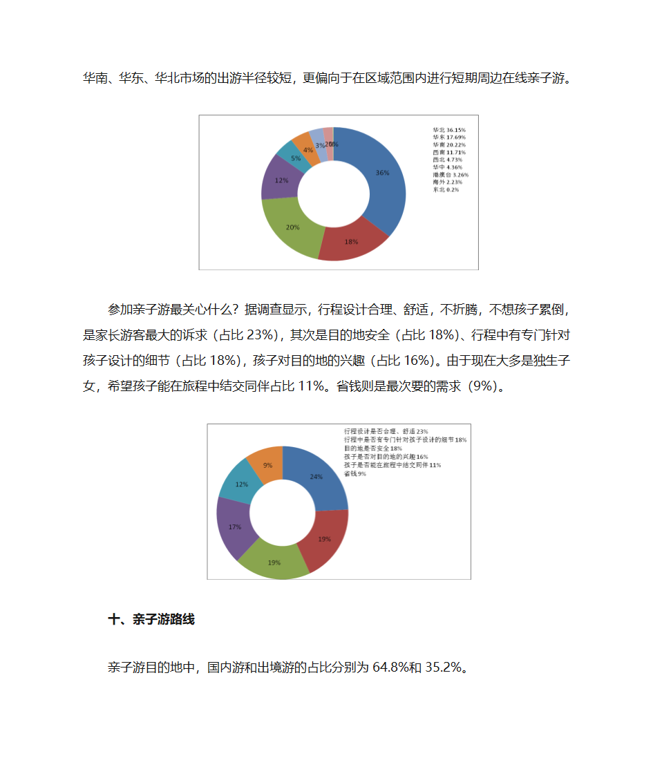 小手拉大手 亲子游市场迎来机遇第9页