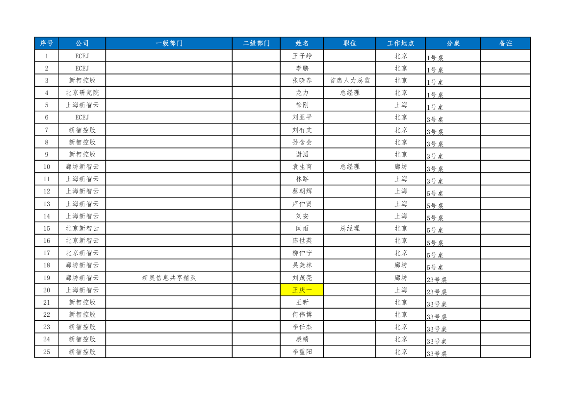 新智云年会座位安排