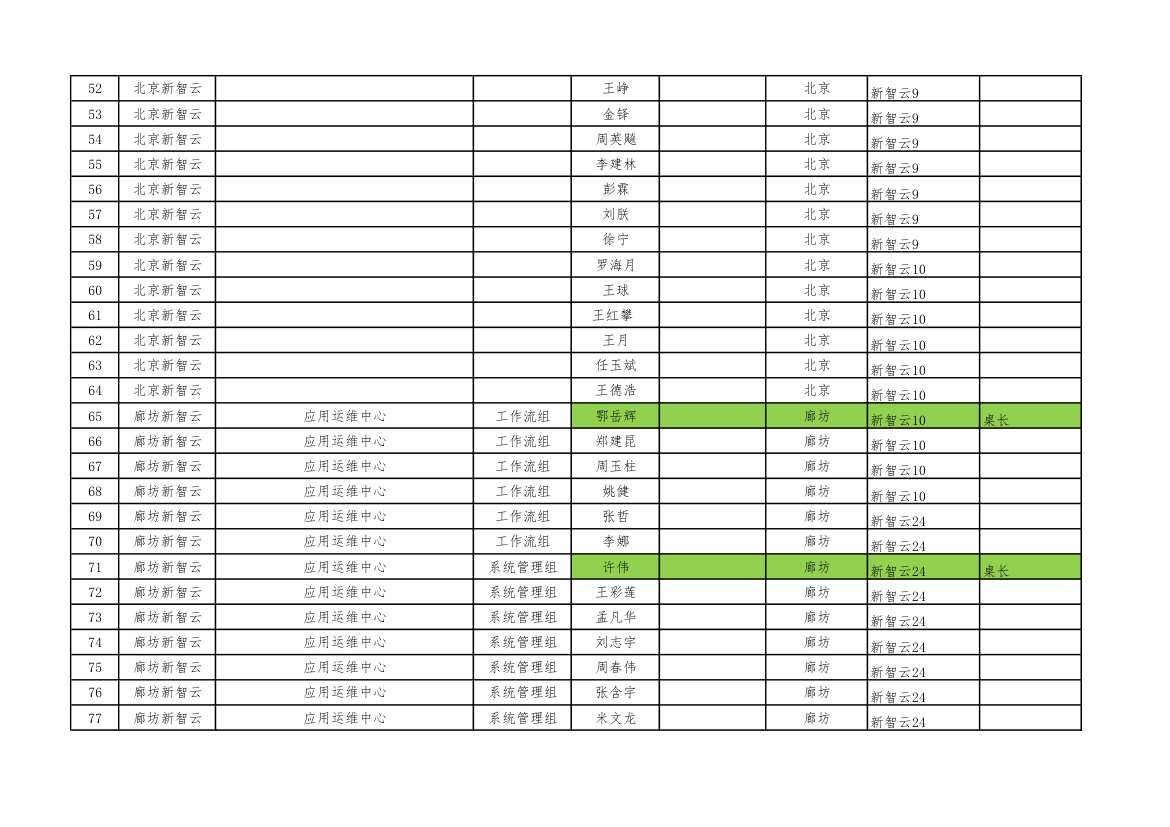 新智云年会座位安排第3页