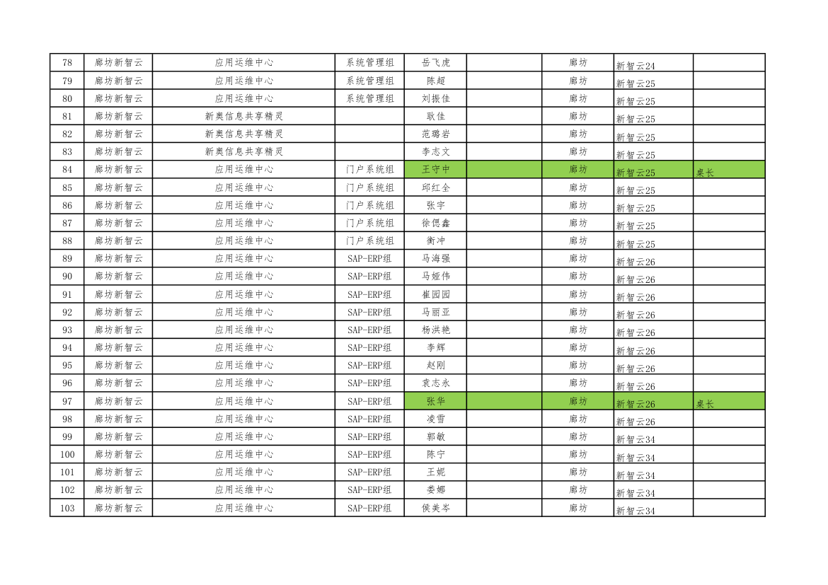 新智云年会座位安排第4页