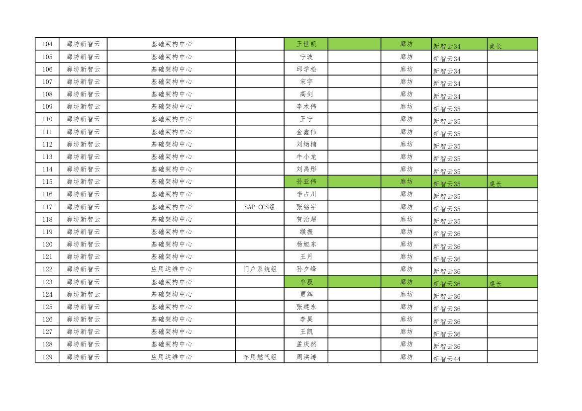 新智云年会座位安排第5页