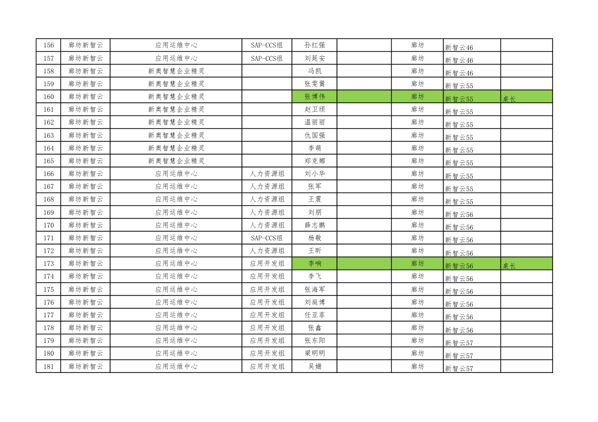 新智云年会座位安排第7页