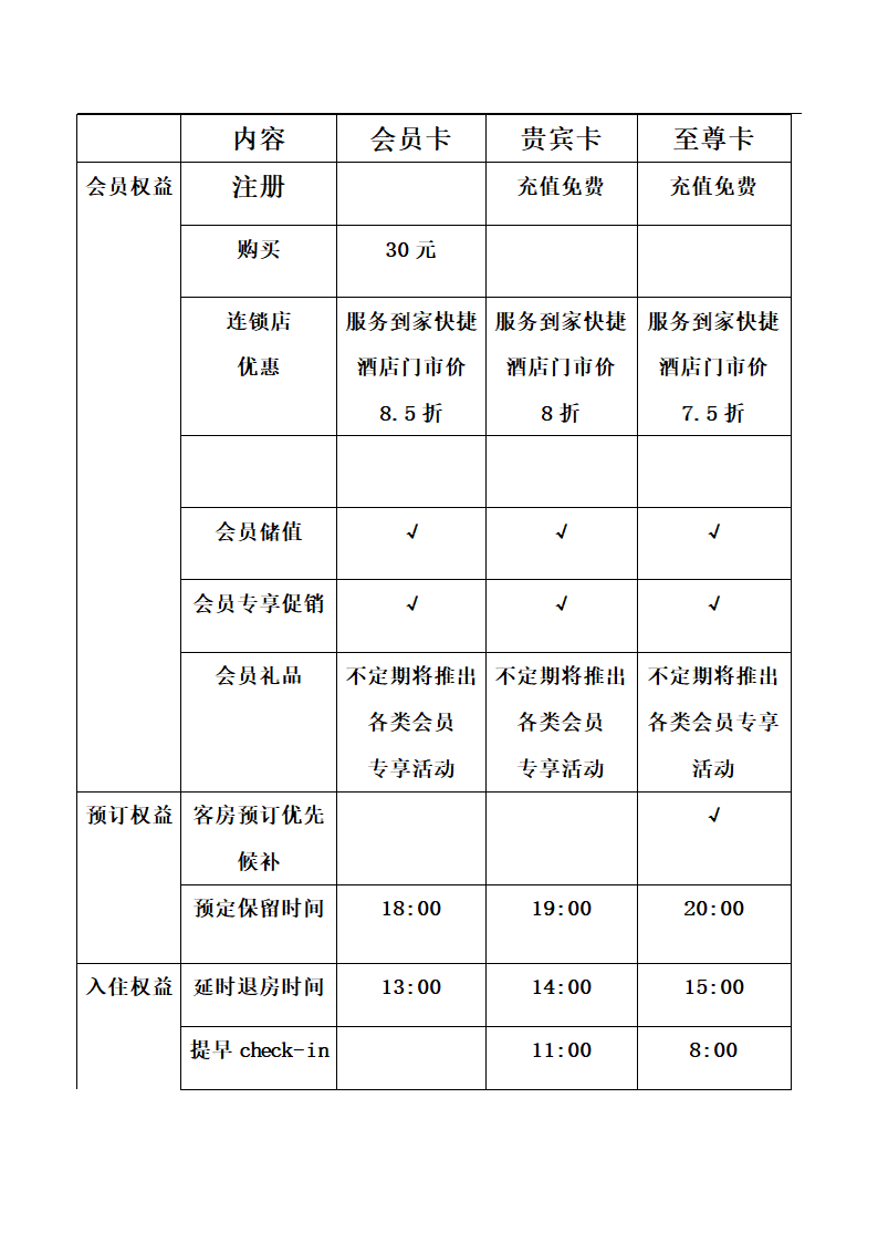 会员卡销售前台须知第2页