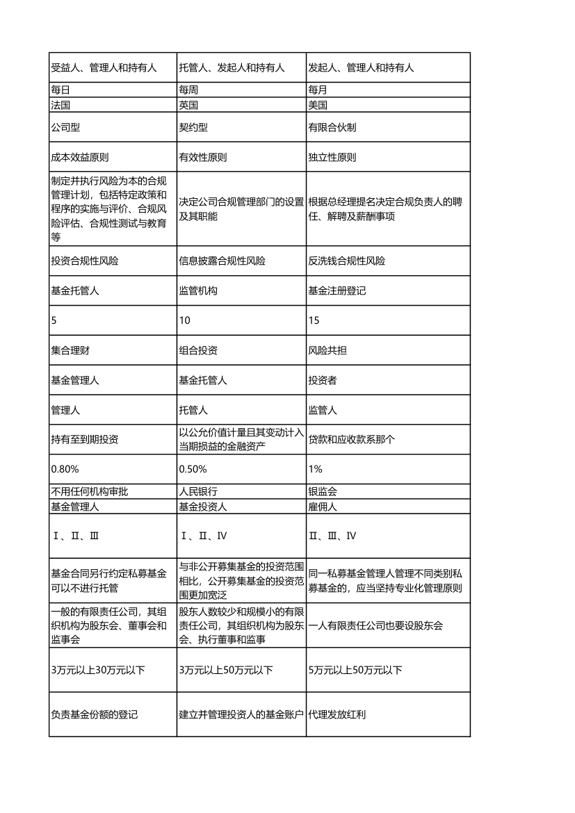 科目三押题(1)答案解析第15页