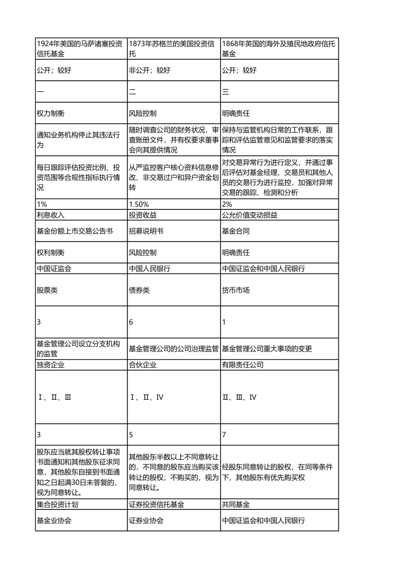 科目三押题(1)答案解析第16页