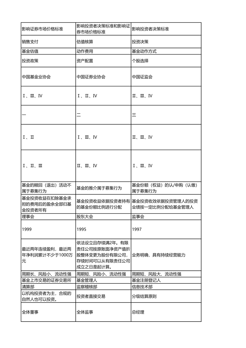 科目三押题(3)答案解析第12页