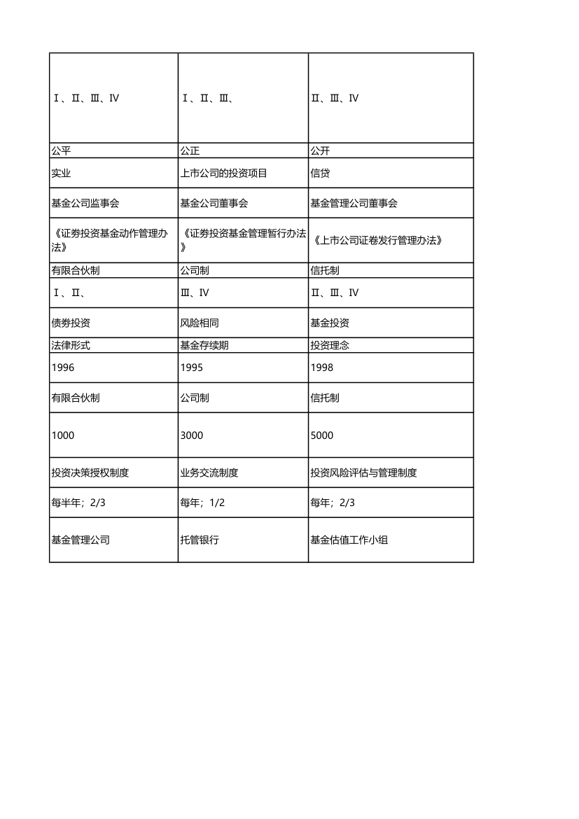 科目三押题(3)答案解析第15页