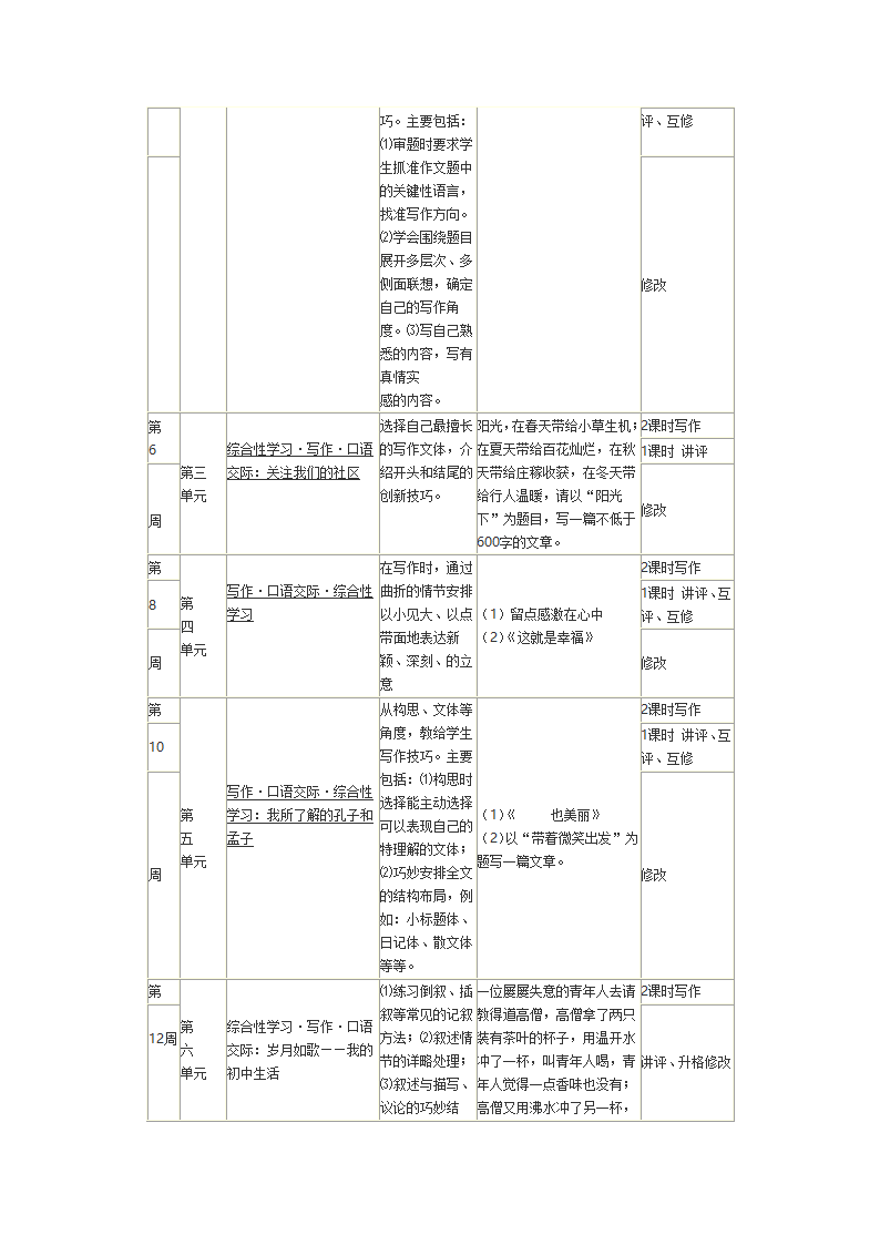 如何写景作文第5页