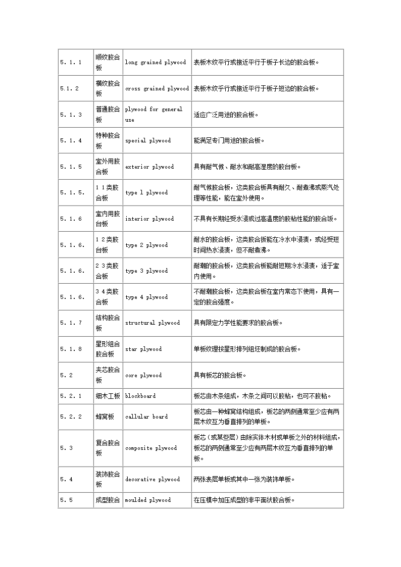 胶合板一词汇第2页