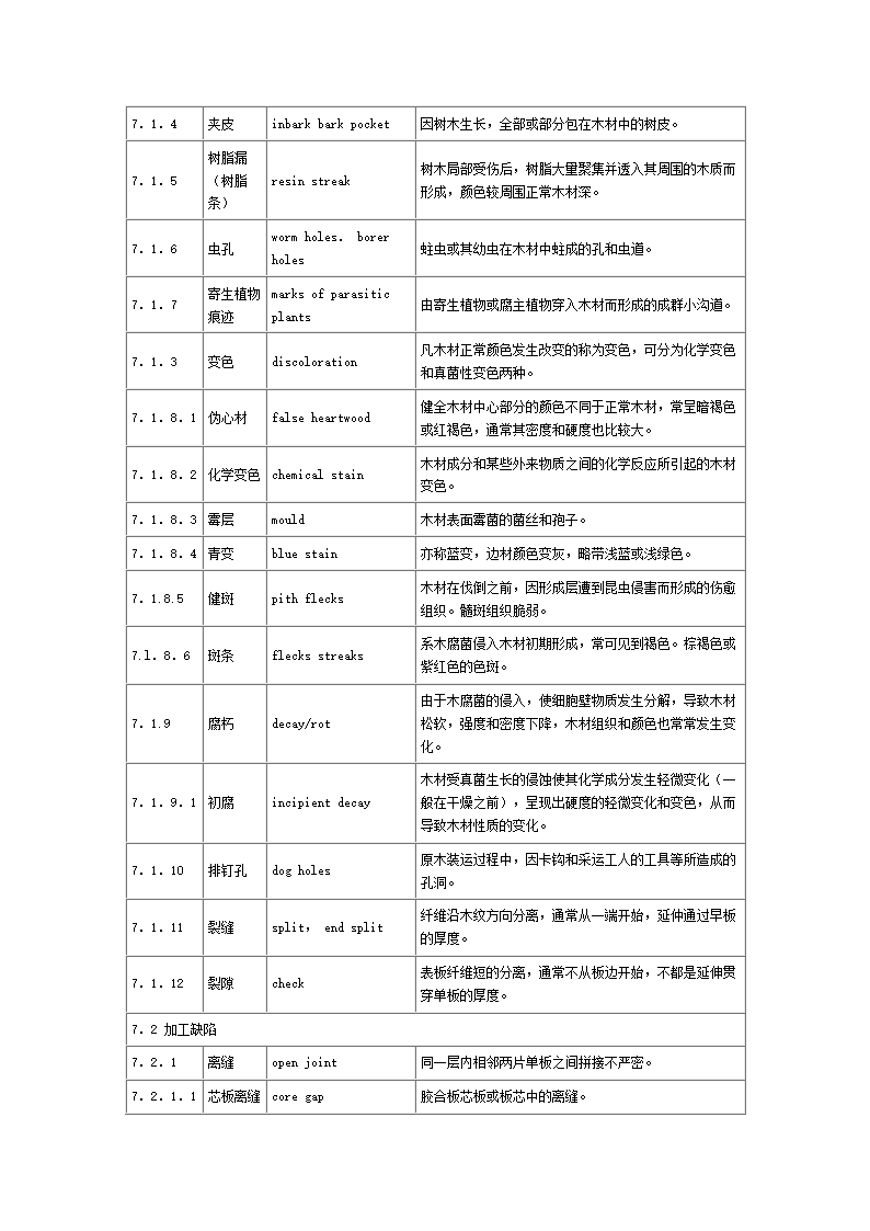 胶合板一词汇第4页