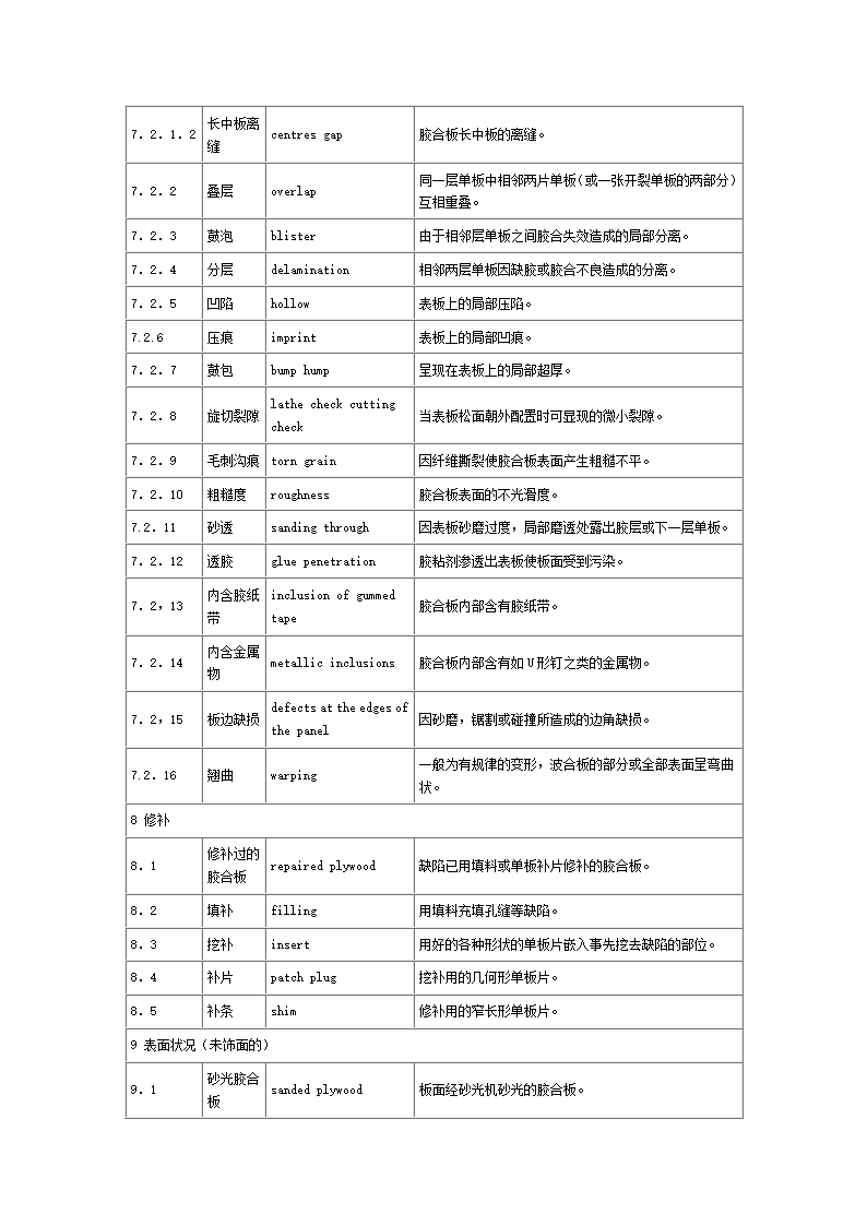 胶合板一词汇第5页