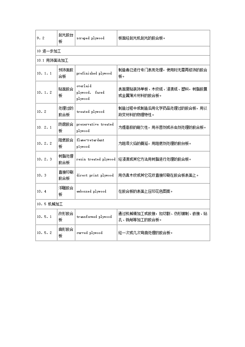 胶合板一词汇第6页