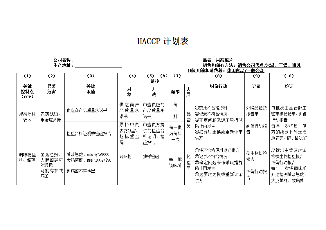 HACCP计划表第1页