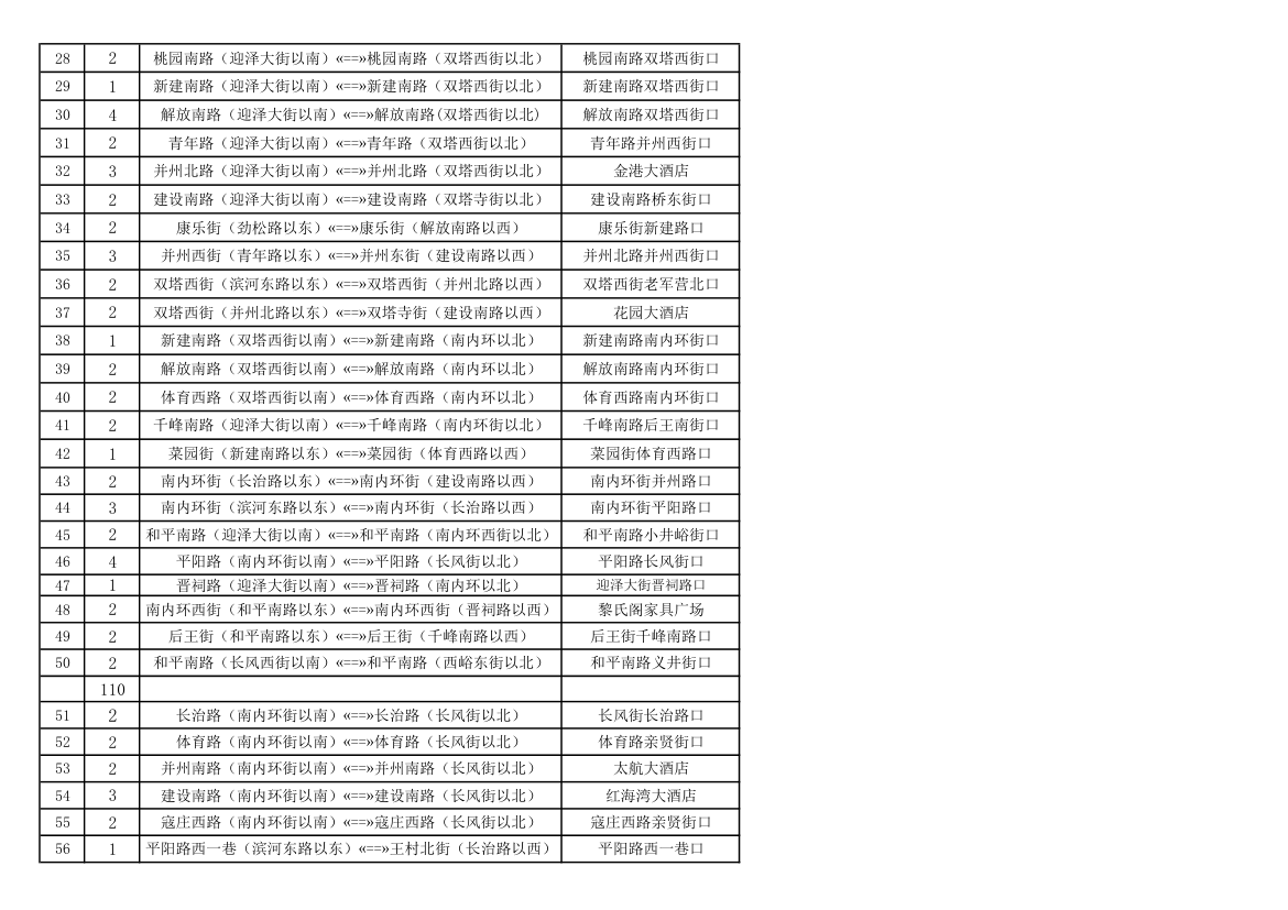 派单计划表第2页