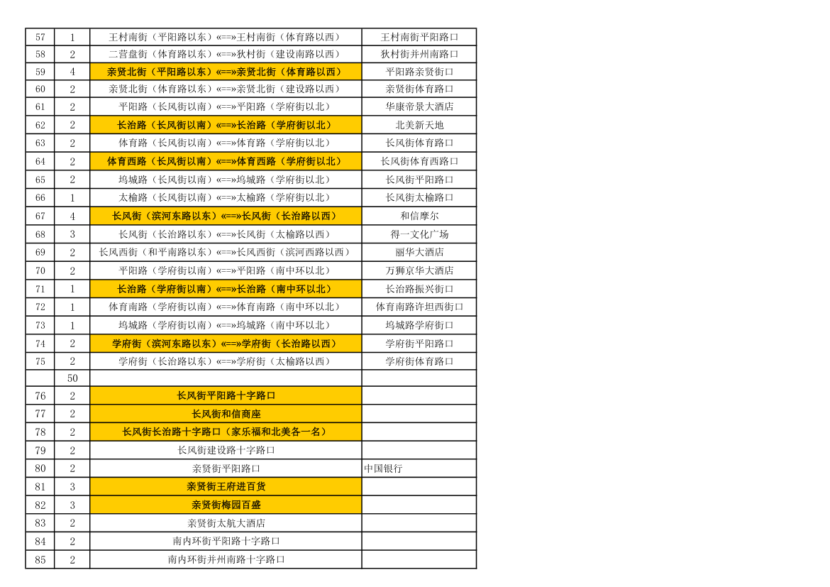 派单计划表第3页