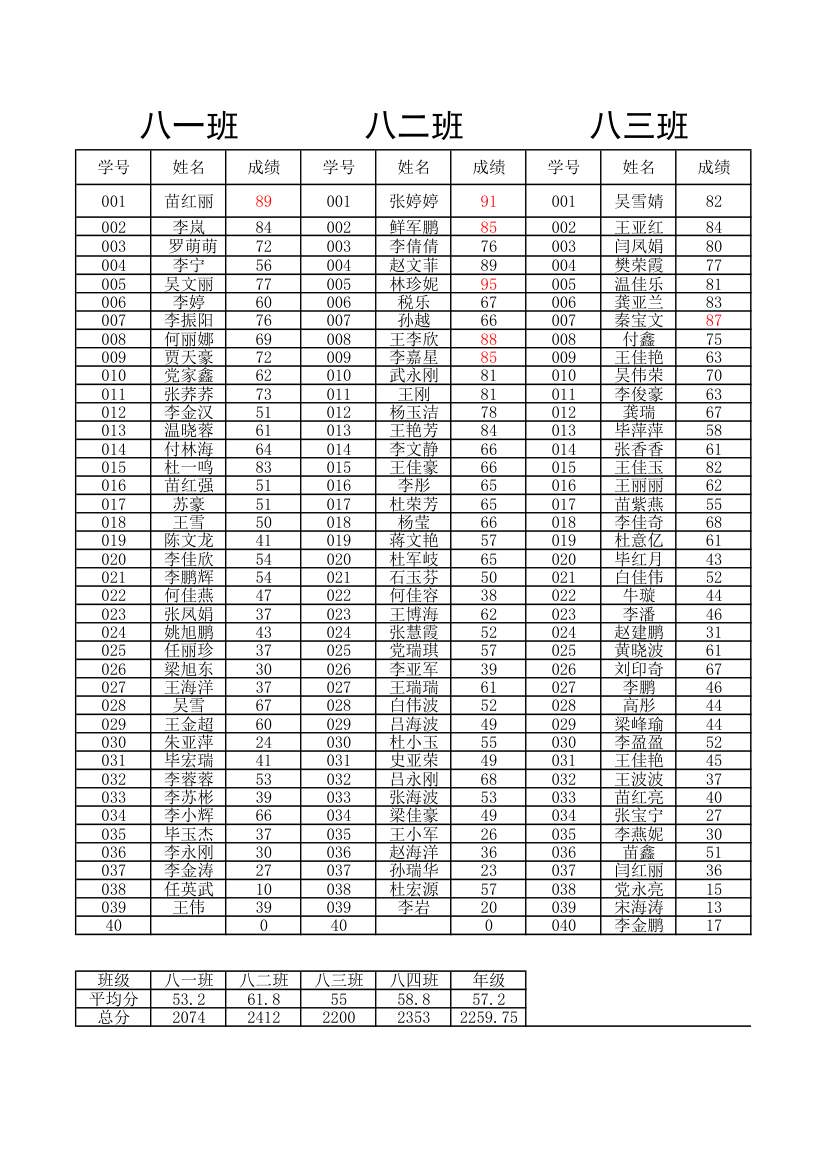 八年级地理成绩单第1页