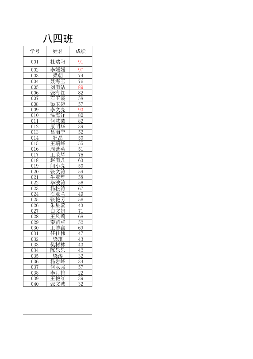 八年级地理成绩单第2页