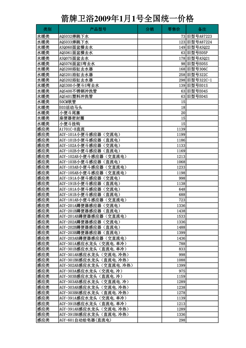 箭牌报价第6页