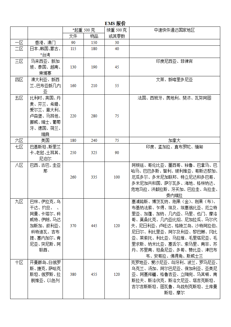 EMS报价第1页