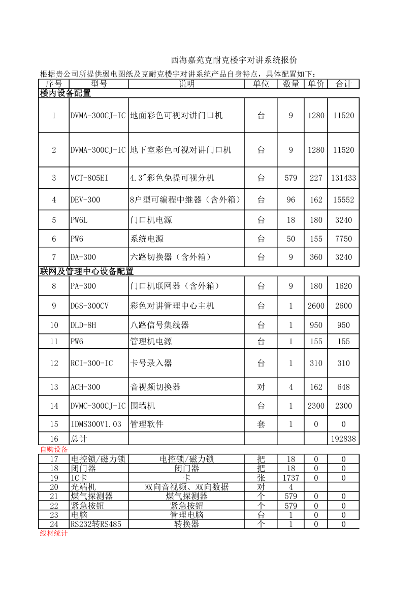 配置报价第1页