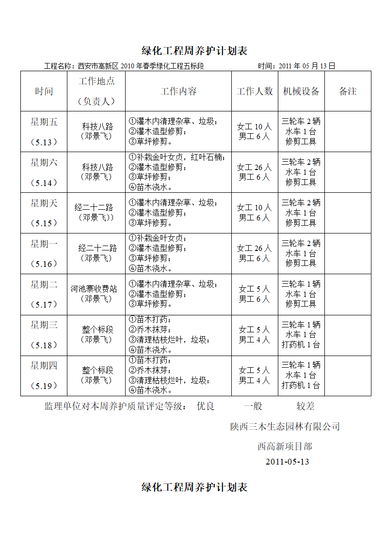 绿化养护周计划第2页