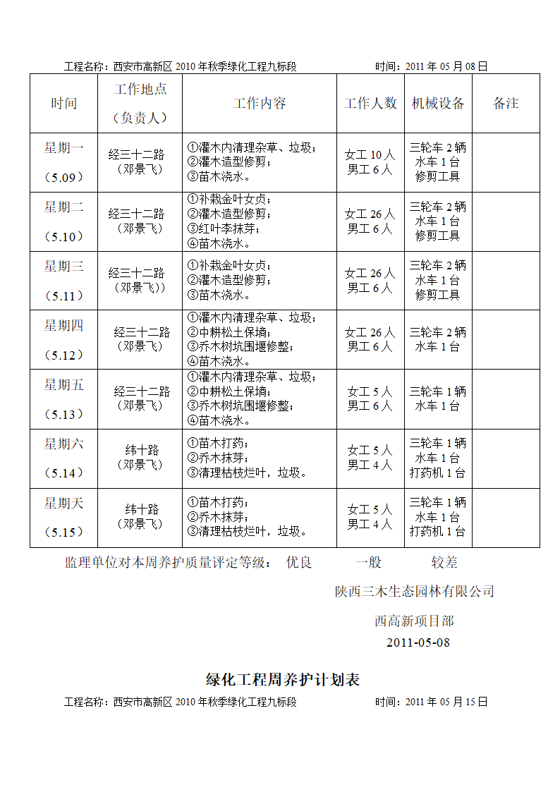 绿化养护周计划第3页