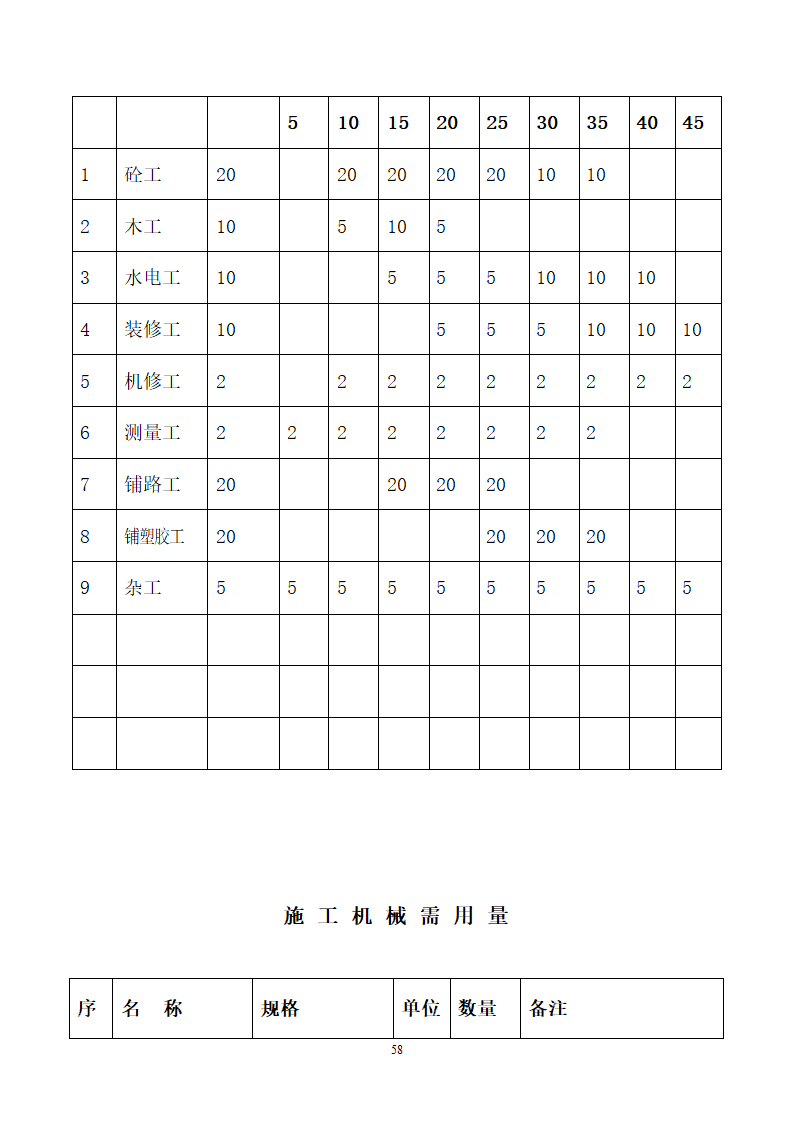 某小学塑胶跑道施工工艺.doc第58页