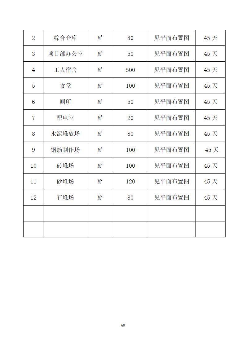 某小学塑胶跑道施工工艺.doc第60页